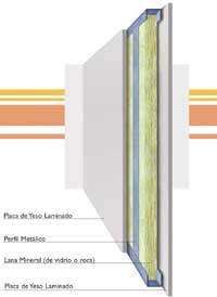 SISTEMA DE PLACA DE YESO Y LANA MINERAL, CONFORT Y CALIDAD PARA UNA EDIFICACIÓN RENTABLE